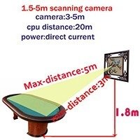 1.5-5m scan cameras