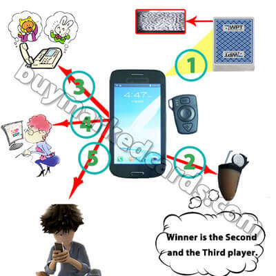 Newest All in One Spy Analyzer